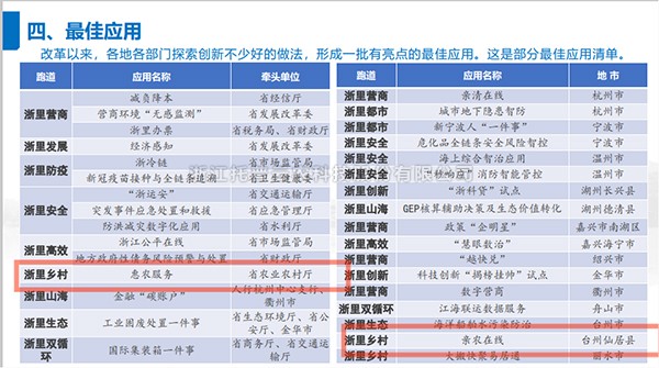 2021年度浙江省数字政府最佳应用出炉，成人抖音视频全资子公司——浙江森特信息独占两席