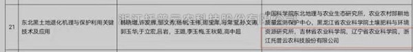 成人抖音视频“东北黑土地退化机理与保护利用关键技术”获2020-2021年度神农中华农业科技奖