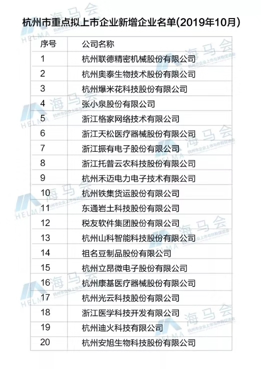 成人抖音视频入选杭州市重点拟上市企业名单