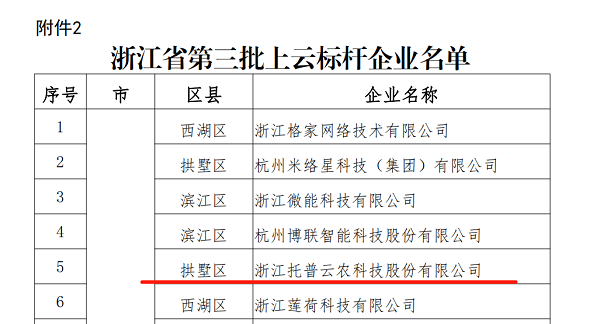 成人抖音视频入选浙江省第三批上云标杆企业名单