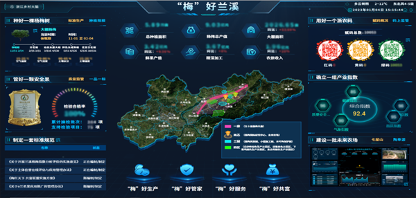 2022年全国智慧农业建设优秀案例发布！成人抖音视频4大案例成功入选